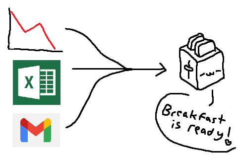 Denko for integration